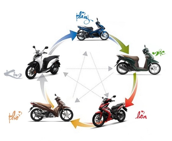 Mệnh Thổ mua xe màu xe gì hợp phong thuỷ mang đến tài lộc